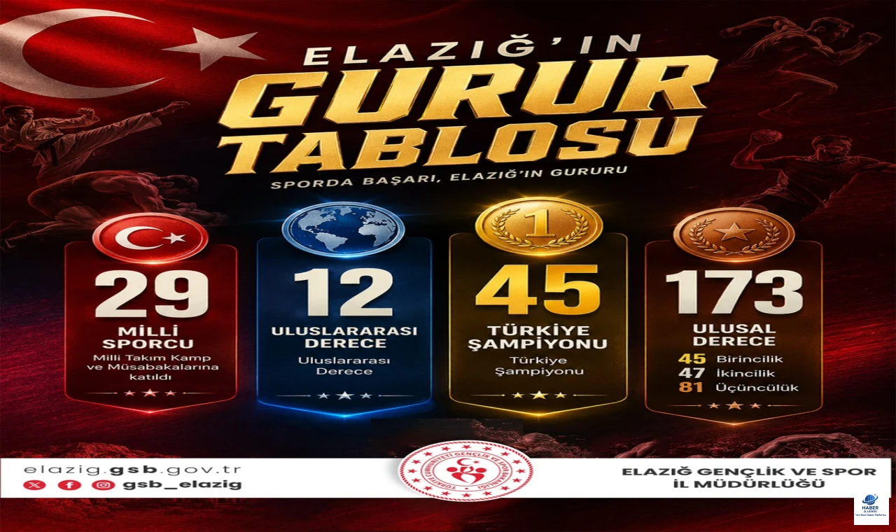 ELAZIĞ SPORDA GURUR TABLOSU