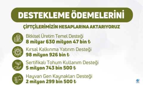 8.7 milyar TL Tarım Desteği Çiftçilerin Hesabına Yatacak