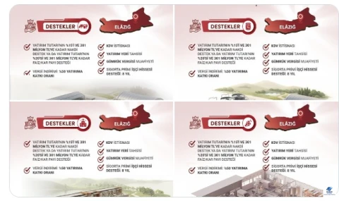Elazığ’da Yerel Kalkınma Hamlesi’nde Son Tarih 15 Mayıs 2026