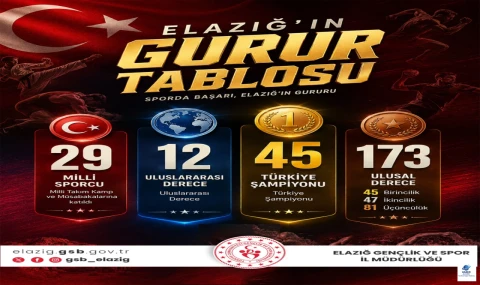 ELAZIĞ SPORDA GURUR TABLOSU