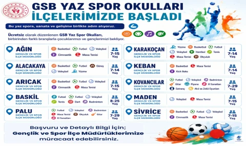 Elazığ'da GSB Yaz Spor Okulları Coşkusu: 10 İlçede Ücretsiz Eğitim Başladı
