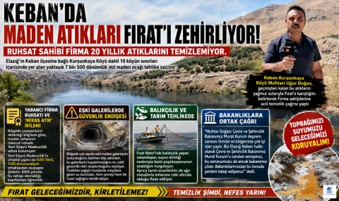 Keban’daki Kapalı Ocakların Maden atıkları Fırat‘ı zehirliyor.