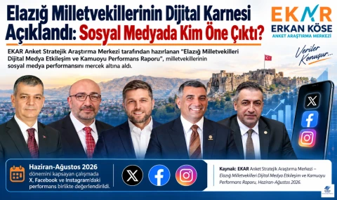Dijital Etki Alanı En Yüksek Kim?