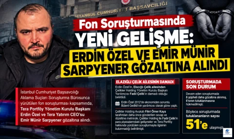 Fon Soruşturmasında Yeni Gelişme: Erdin Özel ve Emir Münir Sarpyener Gözaltına Alındı